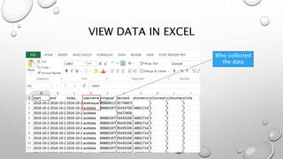 VIEW DATA IN EXCEL
Who collected
the data
 