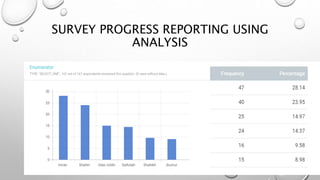 SURVEY PROGRESS REPORTING USING
ANALYSIS
 