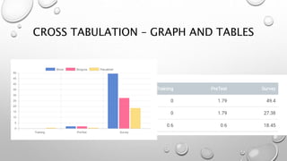 CROSS TABULATION – GRAPH AND TABLES
 