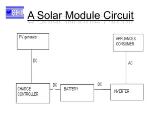 Reil Solar Module Training overview (REIL) | PPTX