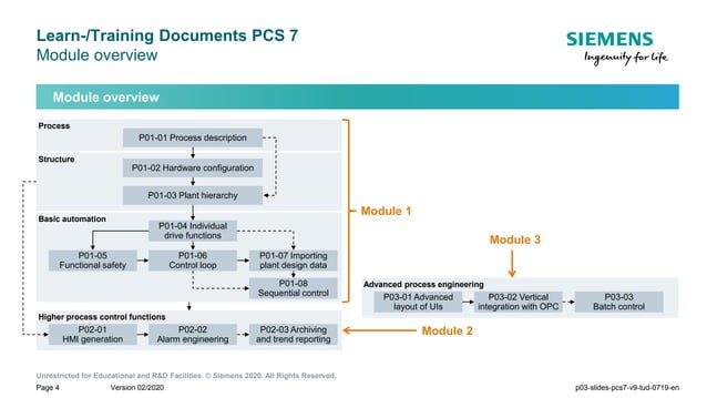 Training Pcs7 Simatic Documents Series.pptx