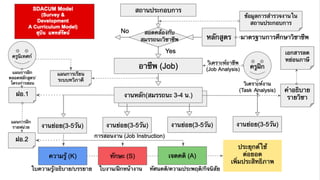 Training plan new 4 | PDF