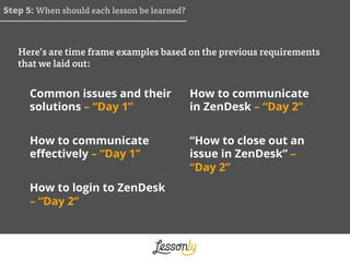 Common issues and their
solutions – “Day 1”
How to communicate
eﬀectively – “Day 1”
How to login to ZenDesk
– “Day 2”
How ...
