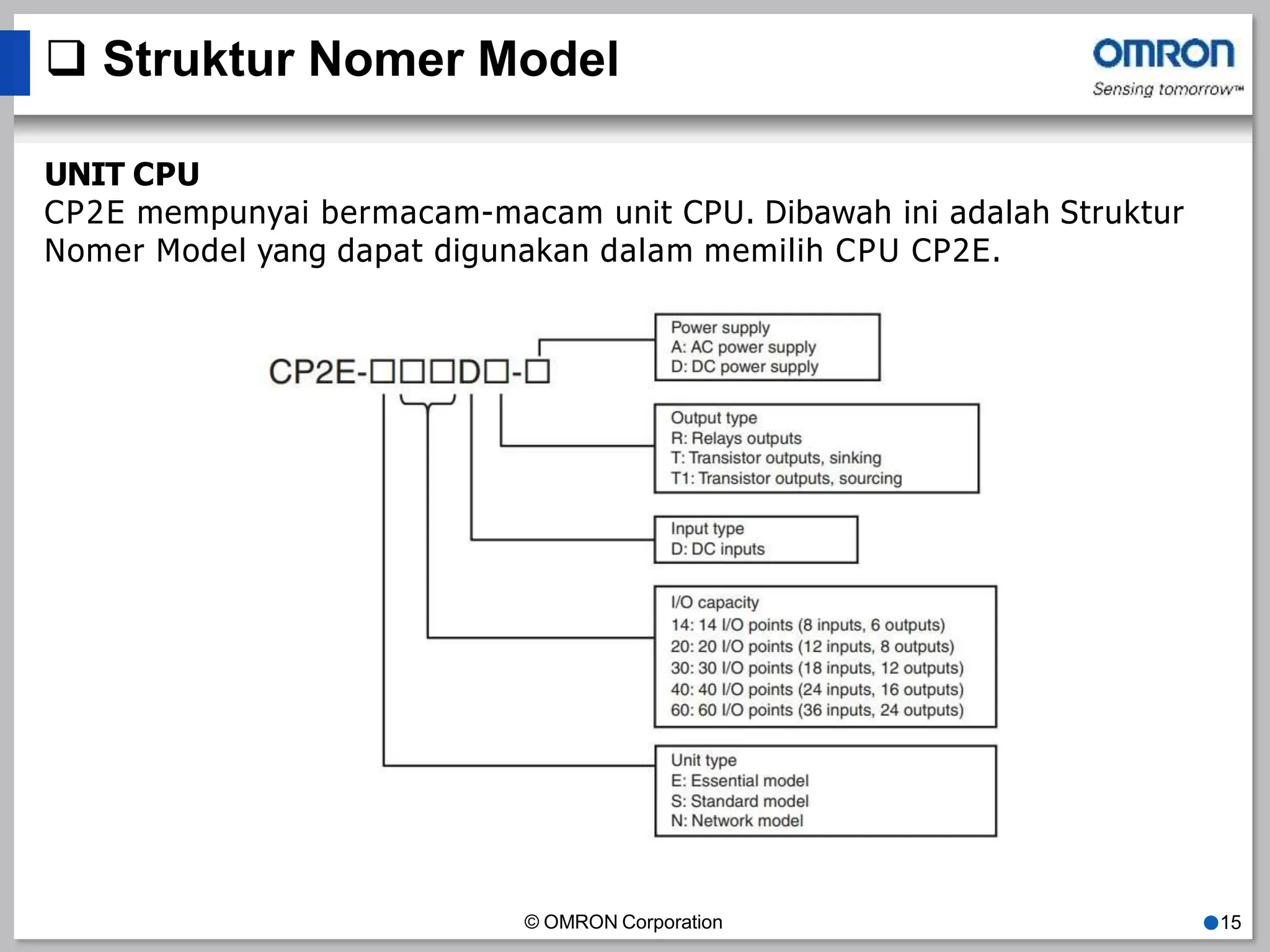  Struktur Nomer Model
UNIT CPU
CP2E mempunyai bermacam-macam unit CPU. Dibawah ini adalah Struktur
Nomer Model yang dapat digunakan dalam memilih CPU CP2E.
© OMRON Corporation ●15
 
