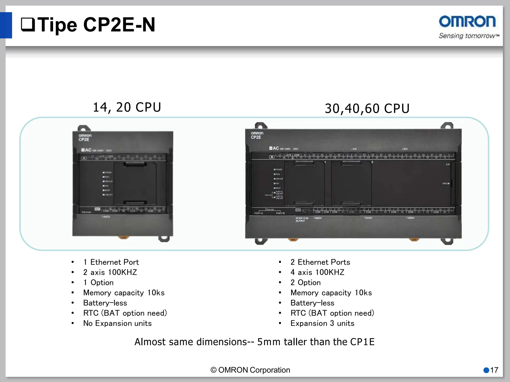 • 1 Ethernet Port
• 2 axis 100KHZ
• 1 Option
• Memory capacity 10ks
• Battery-less
• RTC (BAT option need)
• No Expansion units
14, 20 CPU 30,40,60 CPU
• 2 Ethernet Ports
• 4 axis 100KHZ
• 2 Option
• Memory capacity 10ks
• Battery-less
• RTC (BAT option need)
• Expansion 3 units
Almost same dimensions-- 5mm taller than the CP1E
Tipe CP2E-N
© OMRON Corporation ●17
 