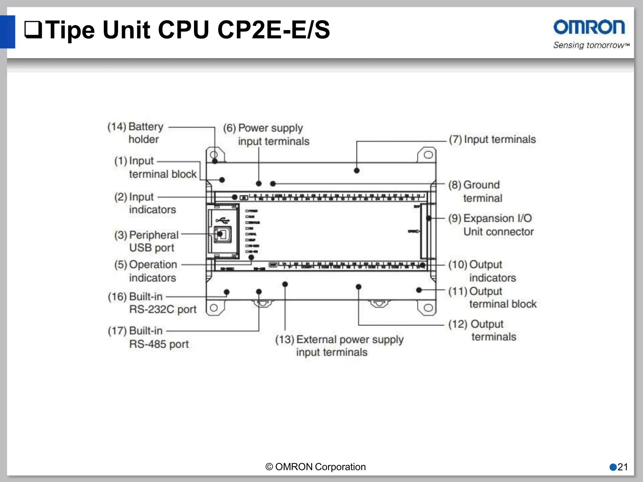 Tipe Unit CPU CP2E-E/S
© OMRON Corporation ●21
 