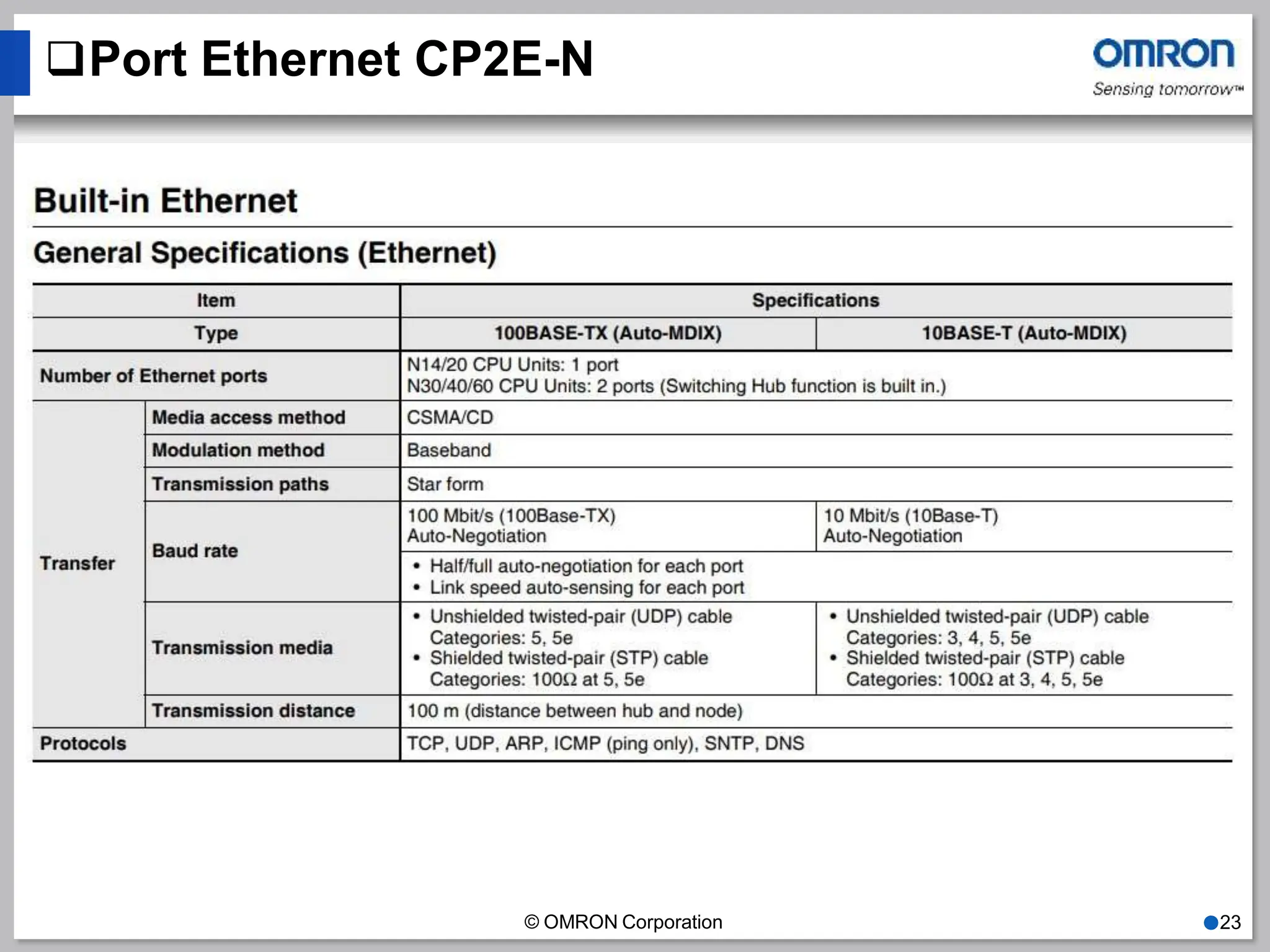 Port Ethernet CP2E-N
© OMRON Corporation ●23
 