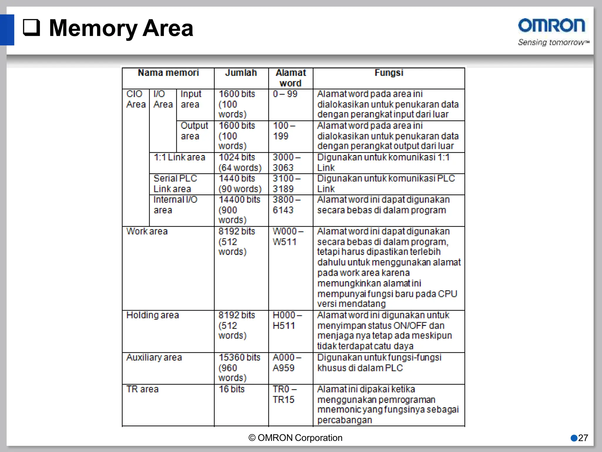  Memory Area
© OMRON Corporation ●27
 