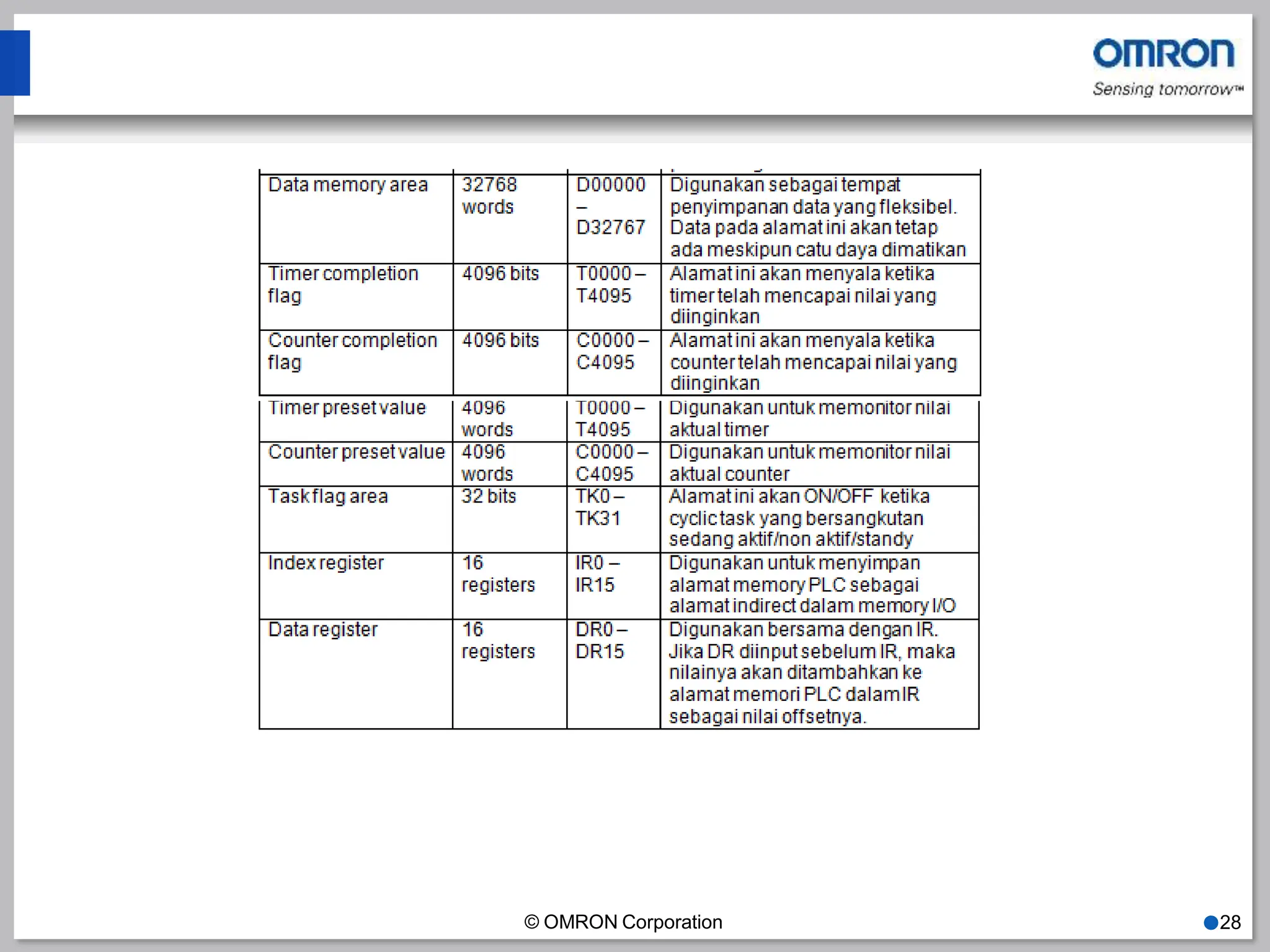 © OMRON Corporation ●28
 