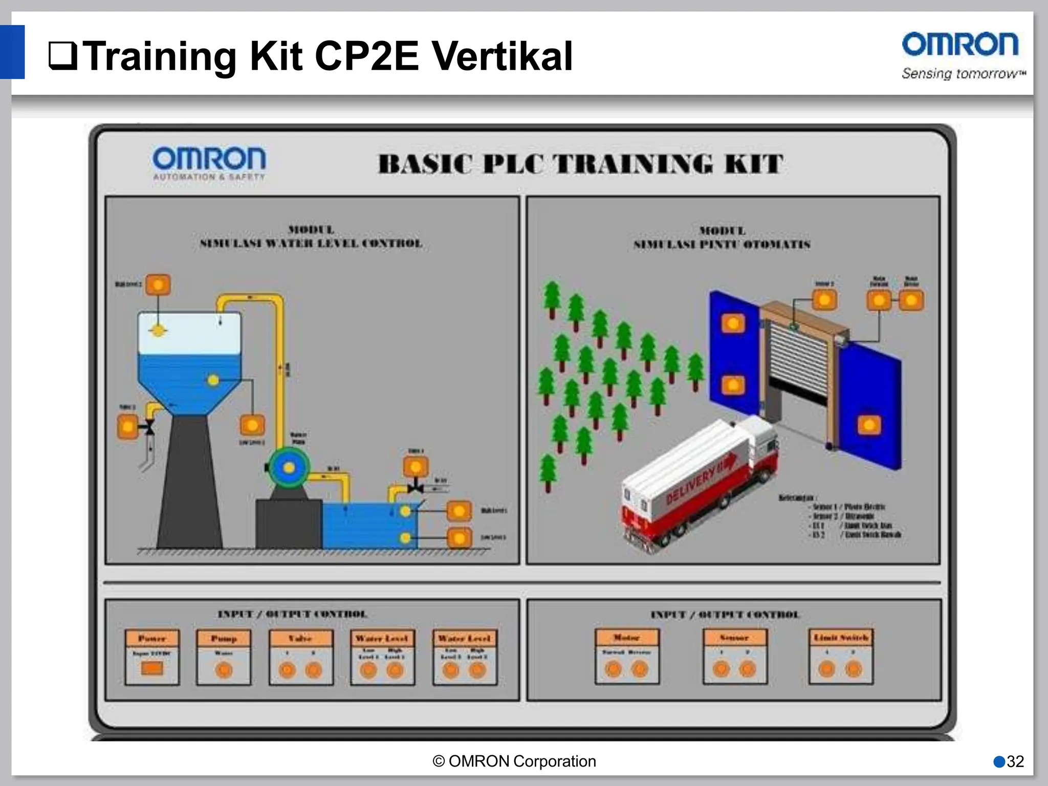 Training Kit CP2E Vertikal
© OMRON Corporation ●32
 