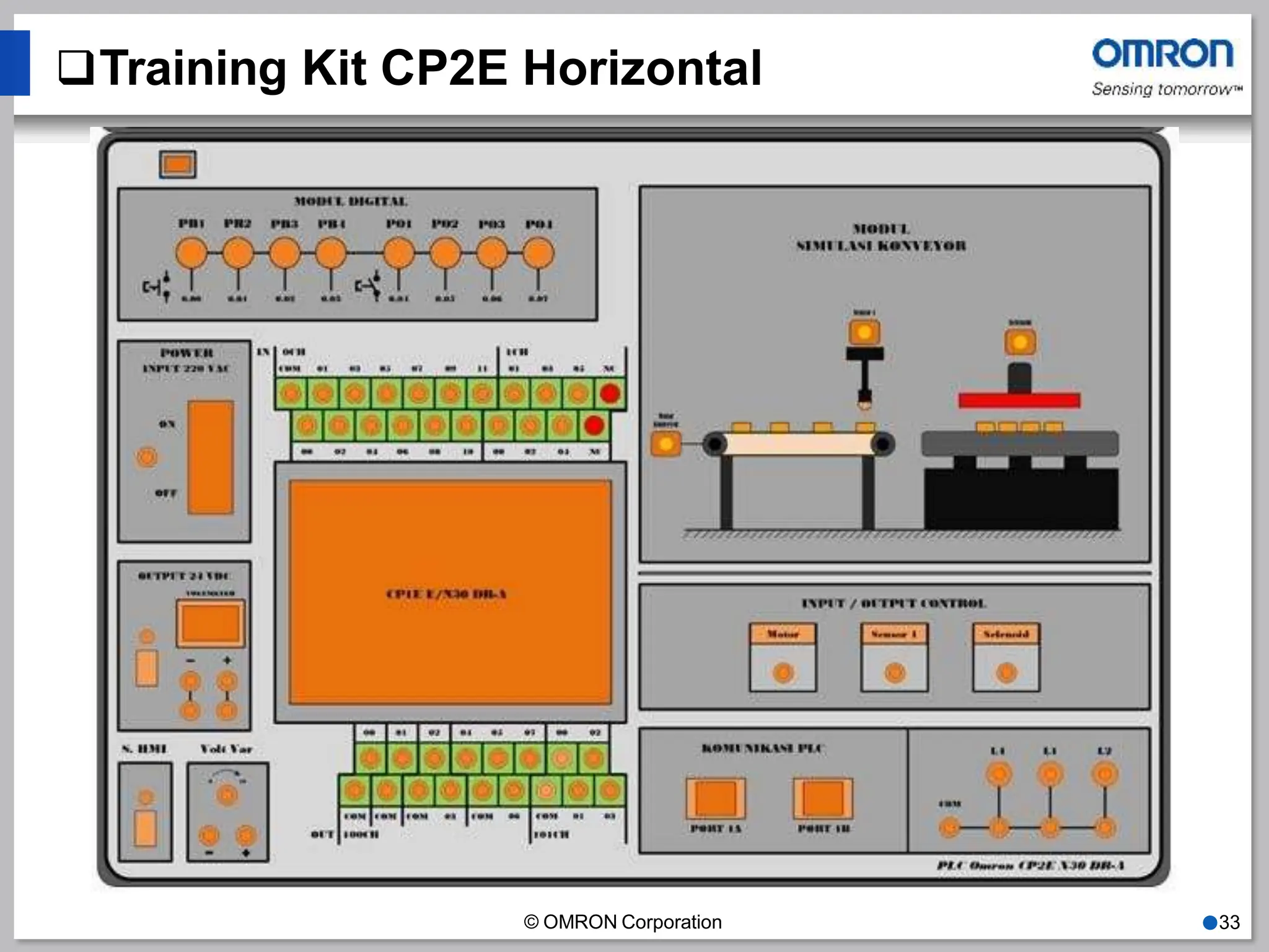 Training Kit CP2E Horizontal
© OMRON Corporation ●33
 
