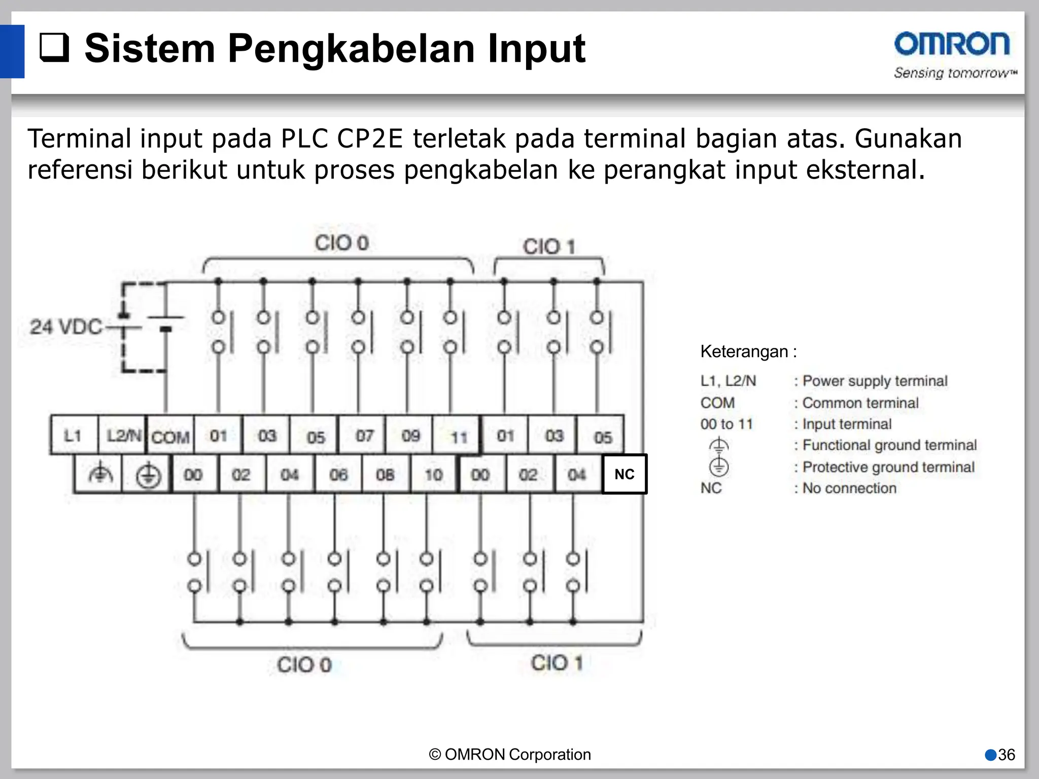  Sistem Pengkabelan Input
Terminal input pada PLC CP2E terletak pada terminal bagian atas. Gunakan
referensi berikut untuk proses pengkabelan ke perangkat input eksternal.
NC
Keterangan :
© OMRON Corporation ●36
 