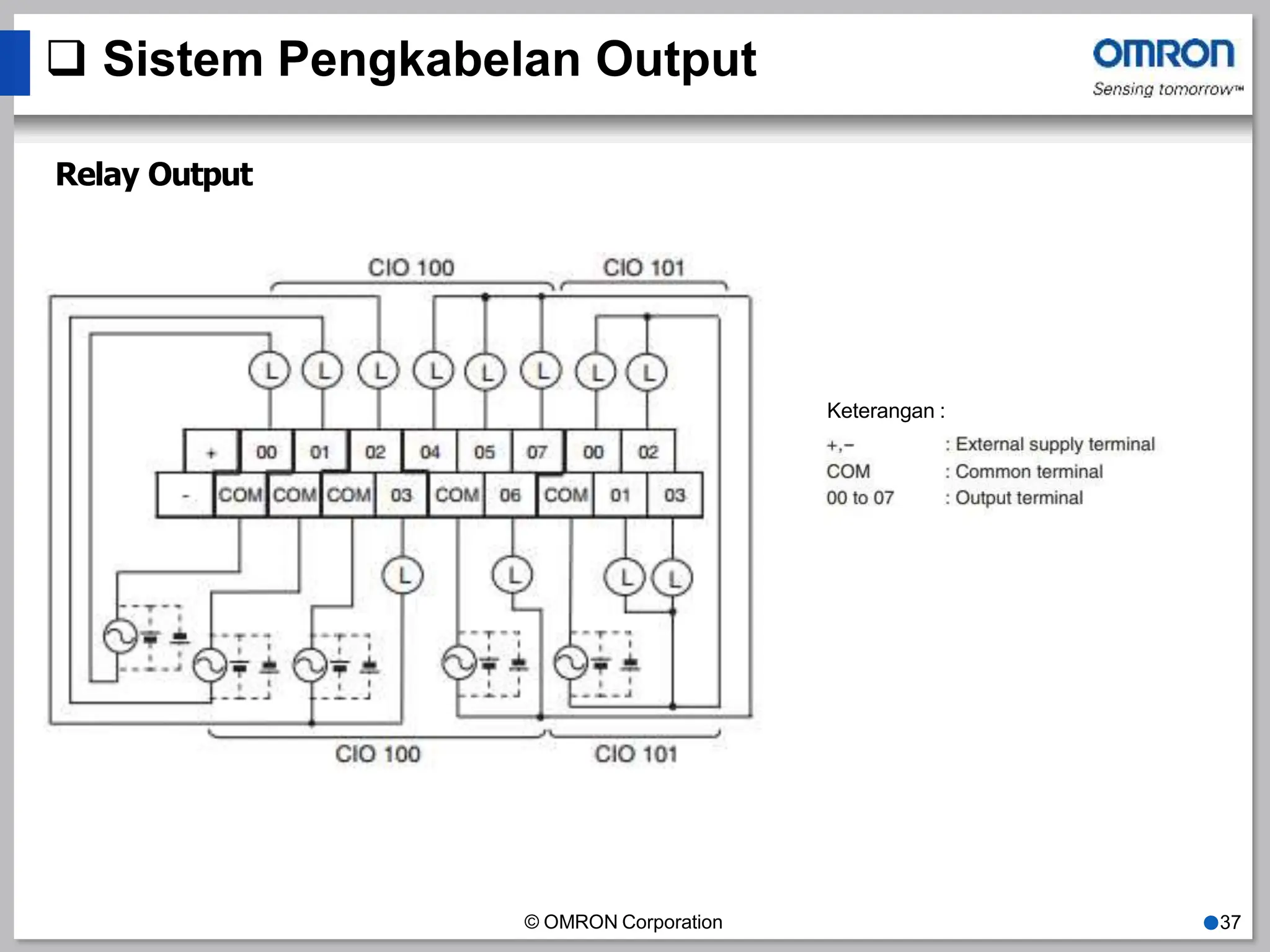  Sistem Pengkabelan Output
Relay Output
Keterangan :
© OMRON Corporation ●37
 