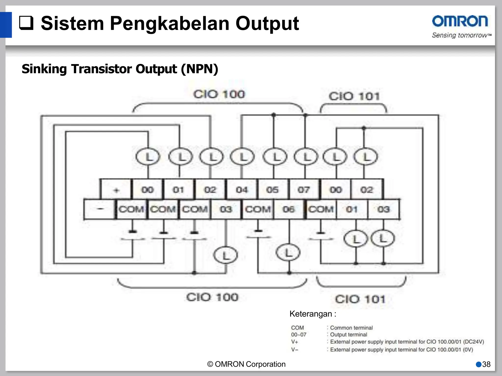  Sistem Pengkabelan Output
Sinking Transistor Output (NPN)
Keterangan :
© OMRON Corporation ●38
 