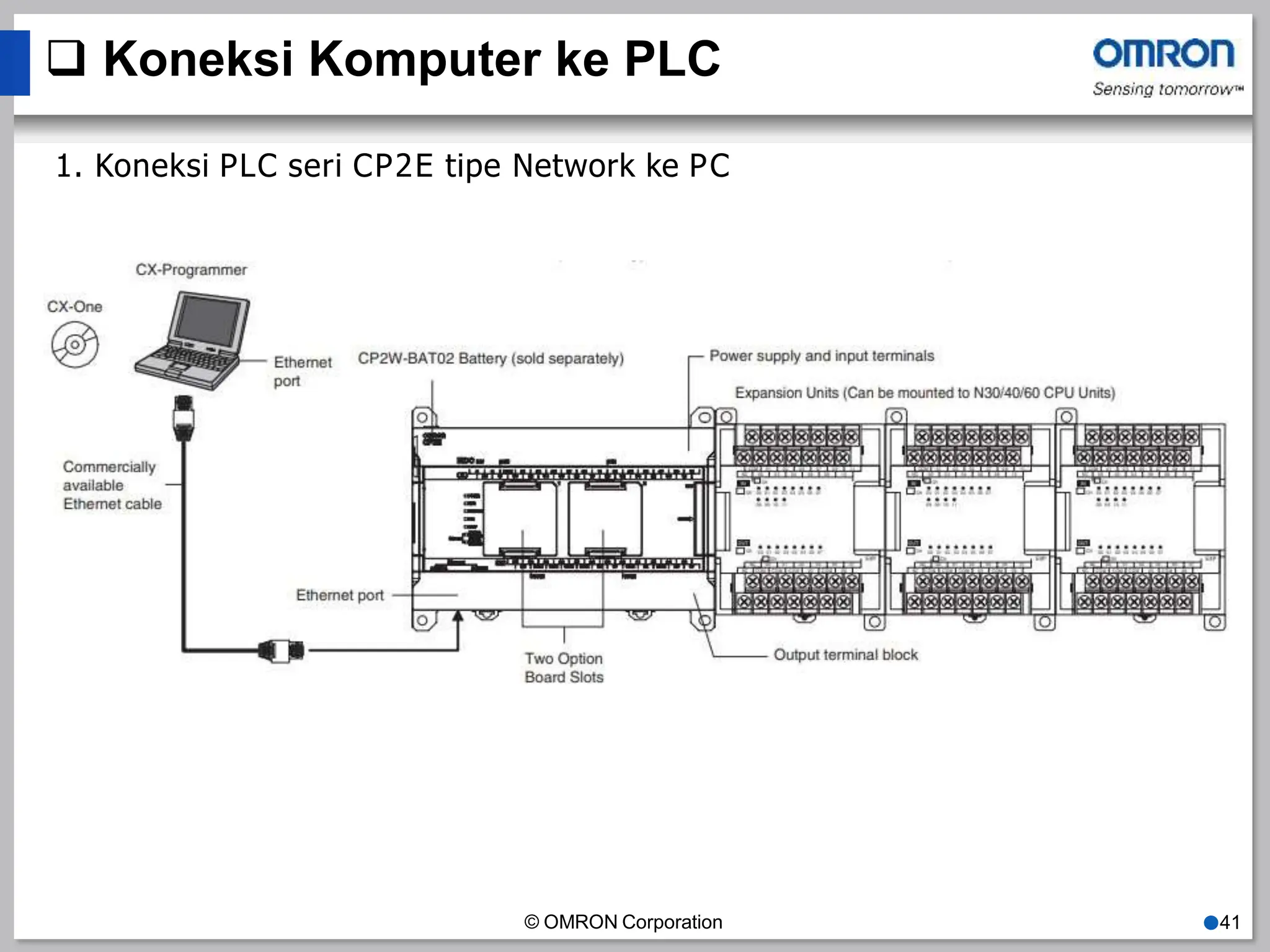  Koneksi Komputer ke PLC
1. Koneksi PLC seri CP2E tipe Network ke PC
© OMRON Corporation ●41
 