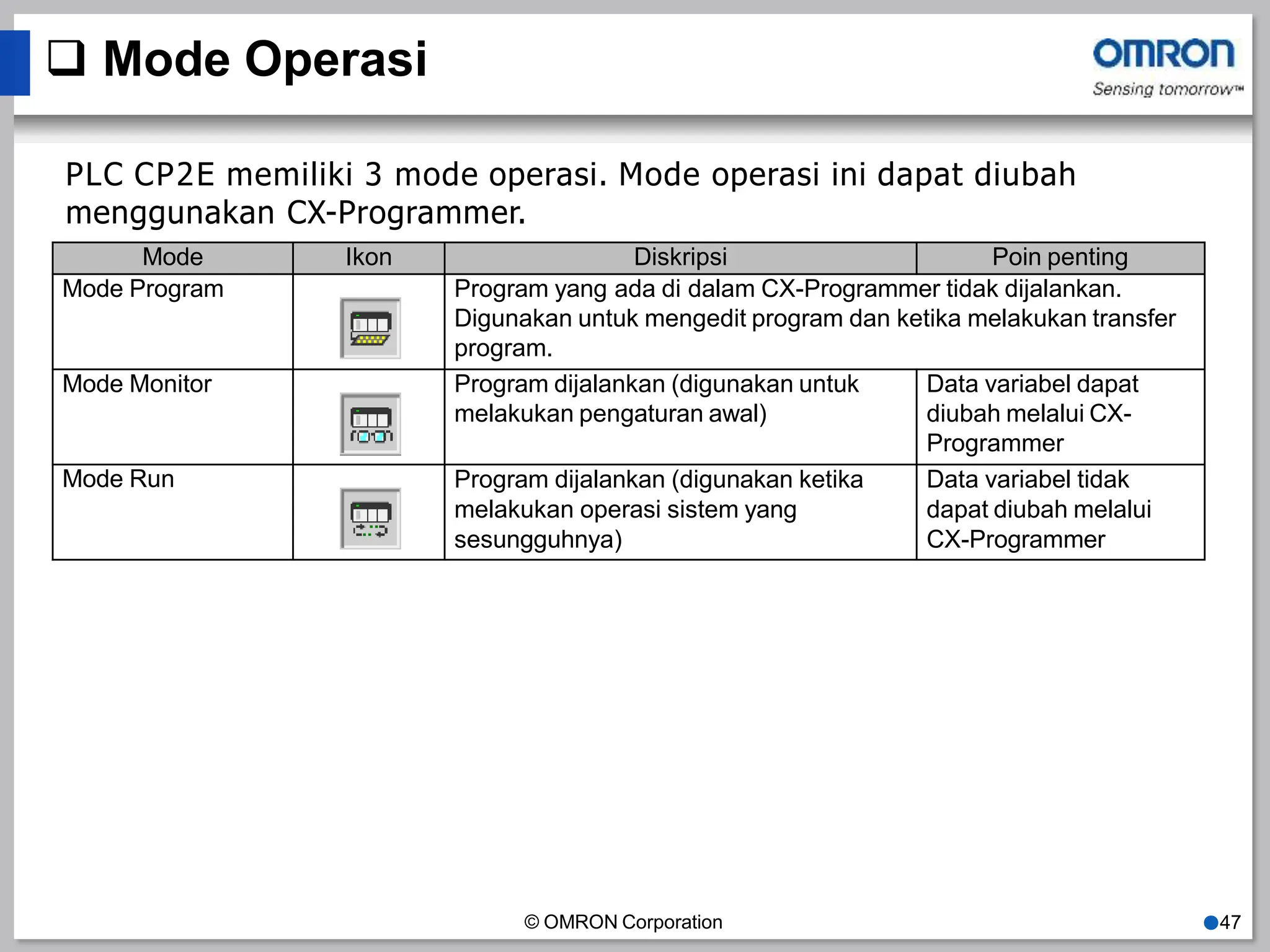  Mode Operasi
Mode Ikon Diskripsi Poin penting
Mode Program Program yang ada di dalam CX-Programmer tidak dijalankan.
Digunakan untuk mengedit program dan ketika melakukan transfer
program.
Mode Monitor Program dijalankan (digunakan untuk
melakukan pengaturan awal)
Data variabel dapat
diubah melalui CX-
Programmer
Mode Run Program dijalankan (digunakan ketika
melakukan operasi sistem yang
sesungguhnya)
Data variabel tidak
dapat diubah melalui
CX-Programmer
PLC CP2E memiliki 3 mode operasi. Mode operasi ini dapat diubah
menggunakan CX-Programmer.
© OMRON Corporation ●47
 