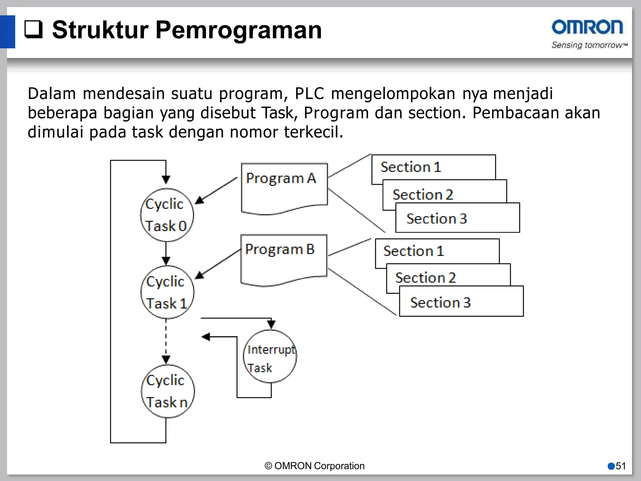  Struktur Pemrograman
Dalam mendesain suatu program, PLC mengelompokan nya menjadi
beberapa bagian yang disebut Task, Program dan section. Pembacaan akan
dimulai pada task dengan nomor terkecil.
© OMRON Corporation ●51
 