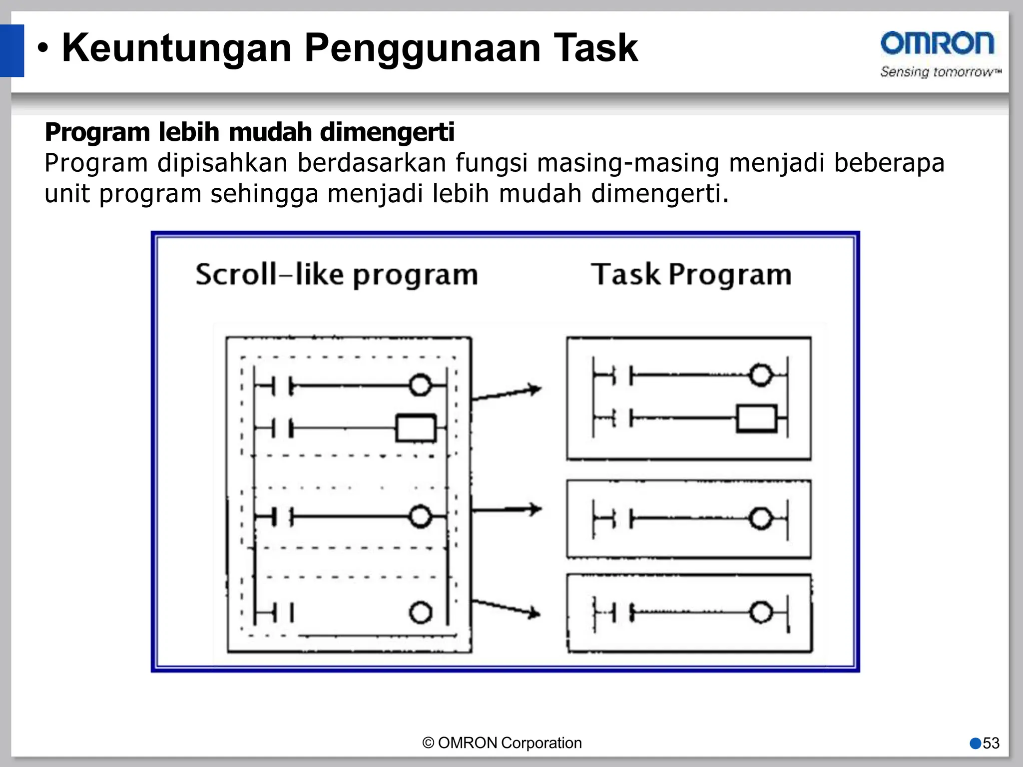 • Keuntungan Penggunaan Task
Program lebih mudah dimengerti
Program dipisahkan berdasarkan fungsi masing-masing menjadi beberapa
unit program sehingga menjadi lebih mudah dimengerti.
© OMRON Corporation ●53
 