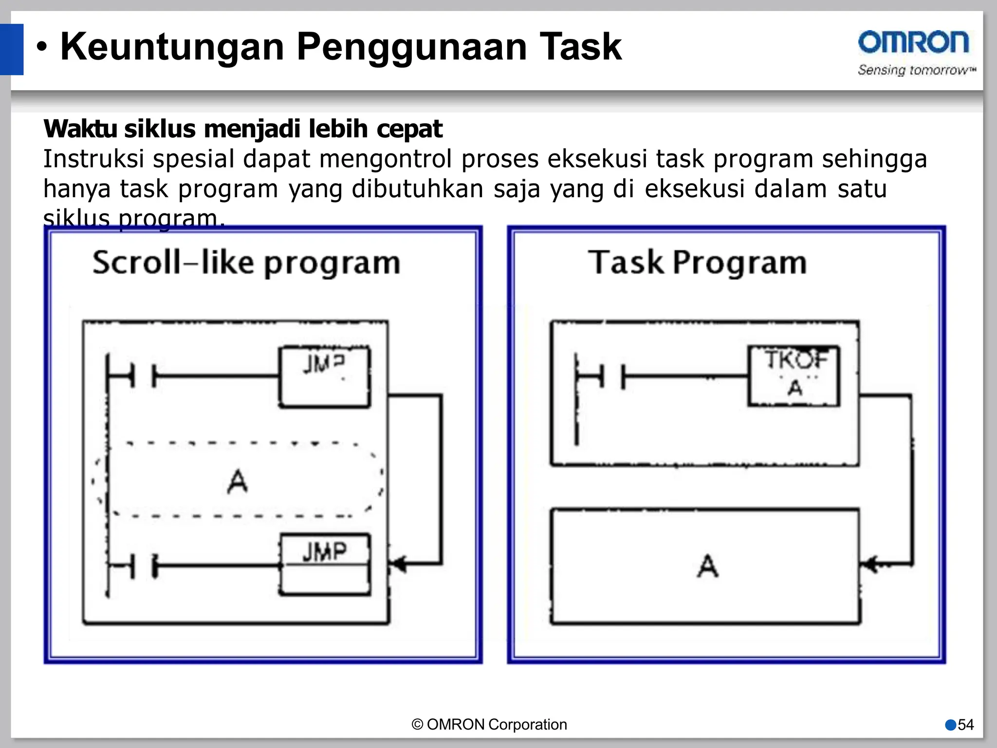 • Keuntungan Penggunaan Task
Waktu siklus menjadi lebih cepat
Instruksi spesial dapat mengontrol proses eksekusi task program sehingga
hanya task program yang dibutuhkan saja yang di eksekusi dalam satu
siklus program.
© OMRON Corporation ●54
 