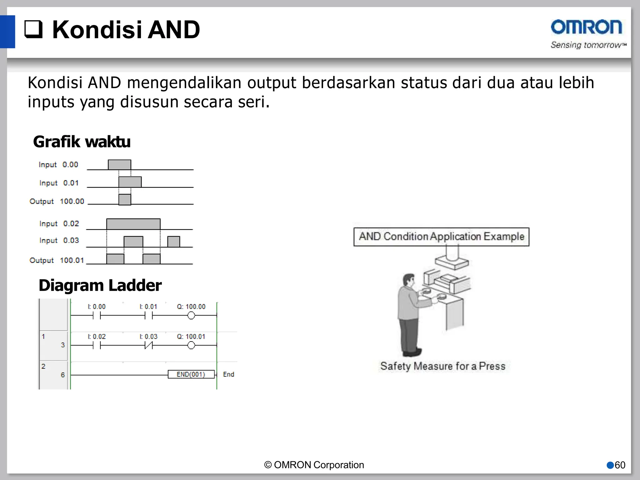  Kondisi AND
Kondisi AND mengendalikan output berdasarkan status dari dua atau lebih
inputs yang disusun secara seri.
Grafik waktu
Diagram Ladder
© OMRON Corporation ●60
 