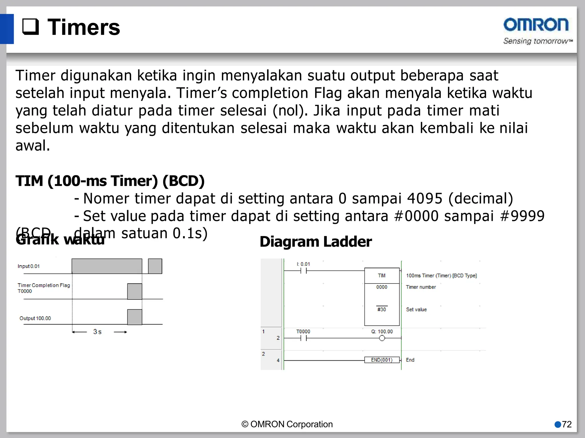  Timers
Timer digunakan ketika ingin menyalakan suatu output beberapa saat
setelah input menyala. Timer’s completion Flag akan menyala ketika waktu
yang telah diatur pada timer selesai (nol). Jika input pada timer mati
sebelum waktu yang ditentukan selesai maka waktu akan kembali ke nilai
awal.
TIM (100-ms Timer) (BCD)
- Nomer timer dapat di setting antara 0 sampai 4095 (decimal)
- Set value pada timer dapat di setting antara #0000 sampai #9999
(
G
B
rC
af
D
ik
, wd
ak
at
la
um satuan 0.1s)
Diagram Ladder
© OMRON Corporation ●72
 
