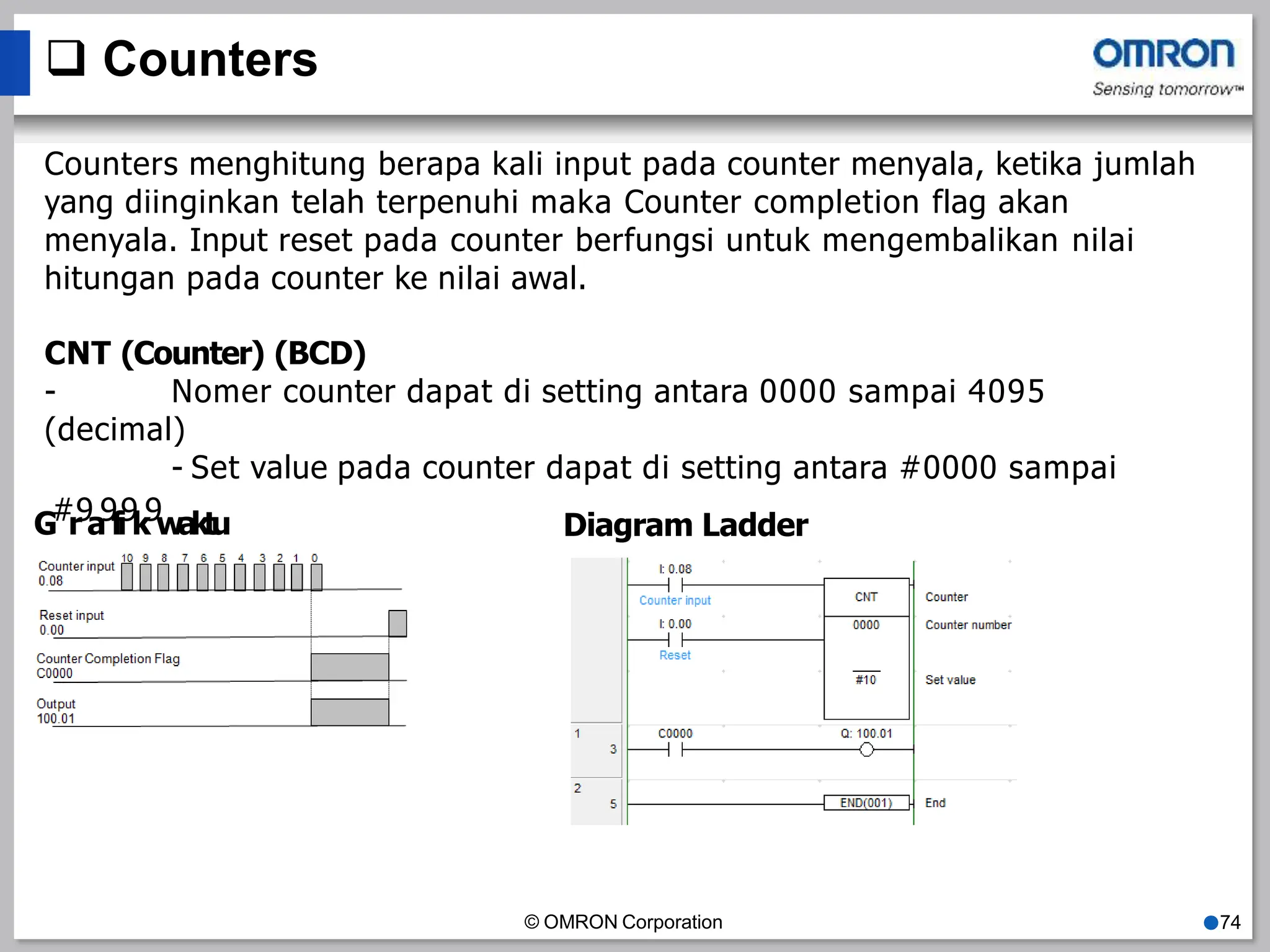  Counters
Counters menghitung berapa kali input pada counter menyala, ketika jumlah
yang diinginkan telah terpenuhi maka Counter completion flag akan
menyala. Input reset pada counter berfungsi untuk mengembalikan nilai
hitungan pada counter ke nilai awal.
CNT (Counter) (BCD)
- Nomer counter dapat di setting antara 0000 sampai 4095
(decimal)
- Set value pada counter dapat di setting antara #0000 sampai
G#r9a9fi9k9waktu Diagram Ladder
© OMRON Corporation ●74
 