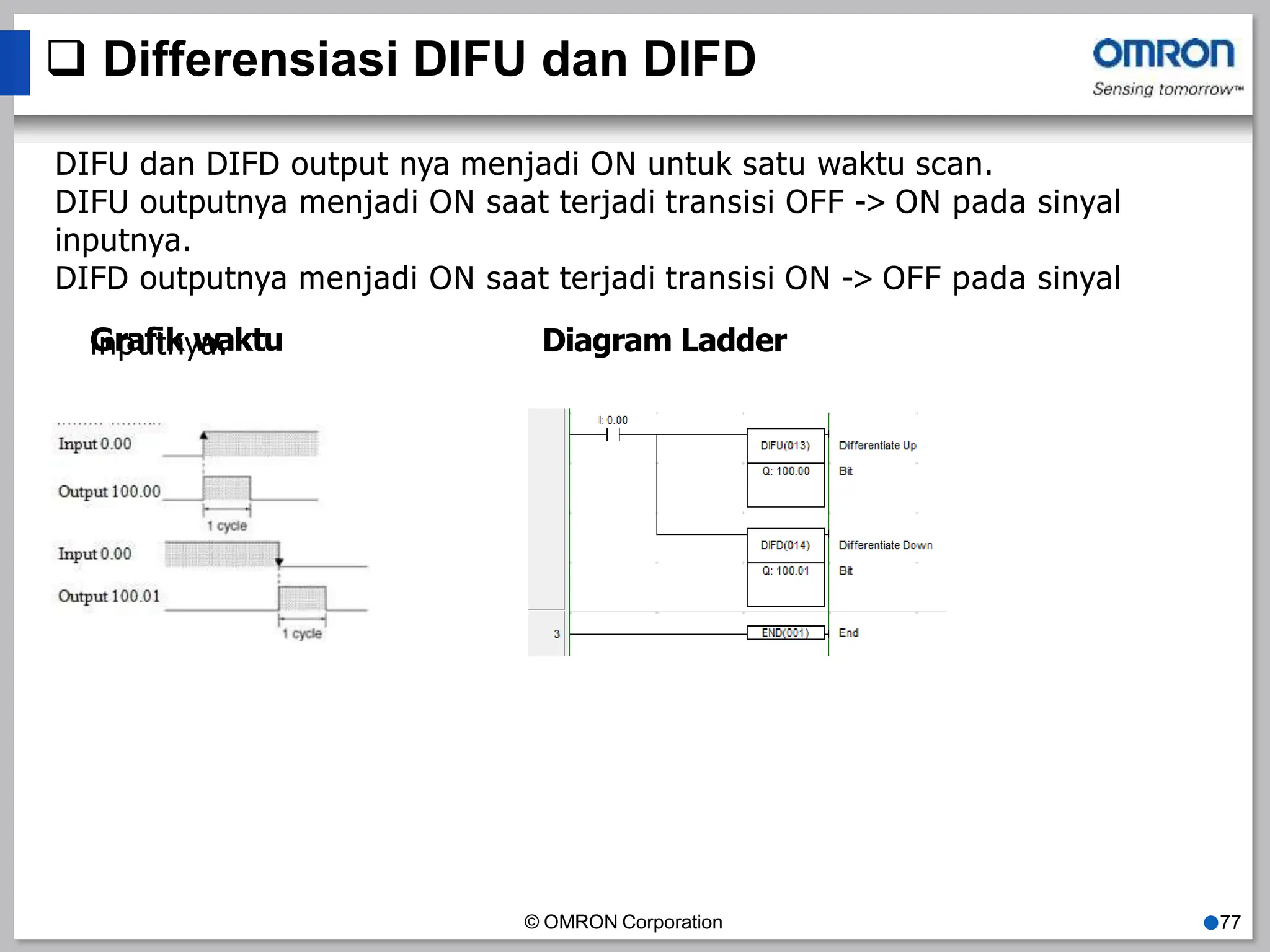  Differensiasi DIFU dan DIFD
DIFU dan DIFD output nya menjadi ON untuk satu waktu scan.
DIFU outputnya menjadi ON saat terjadi transisi OFF -> ON pada sinyal
inputnya.
DIFD outputnya menjadi ON saat terjadi transisi ON -> OFF pada sinyal
i
G
nr
p
a
u
fi
tk
ny
w
aa
. ktu Diagram Ladder
© OMRON Corporation ●77
 