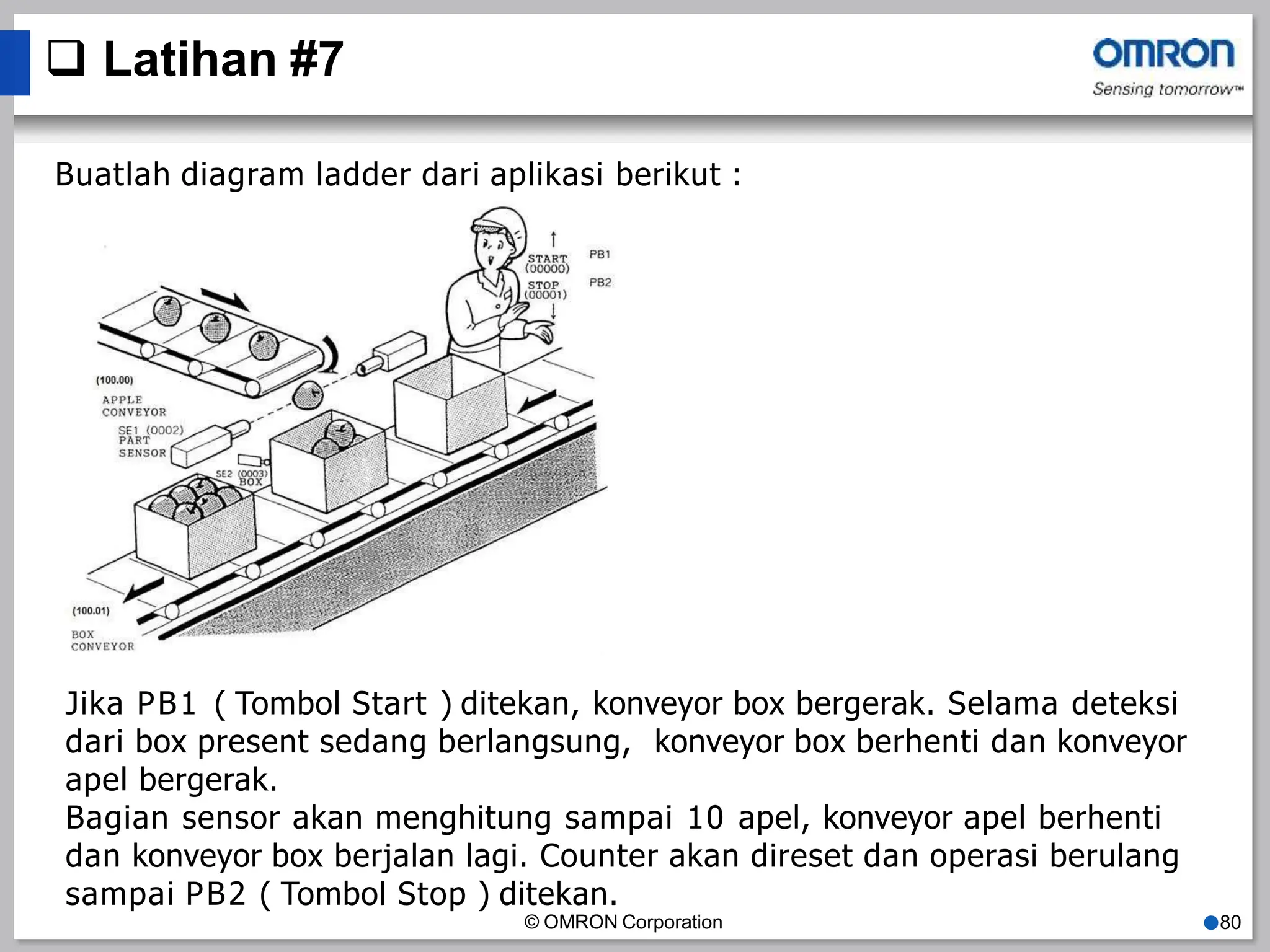 Latihan #7
Buatlah diagram ladder dari aplikasi berikut :
Jika PB1 ( Tombol Start ) ditekan, konveyor box bergerak. Selama deteksi
dari box present sedang berlangsung, konveyor box berhenti dan konveyor
apel bergerak.
Bagian sensor akan menghitung sampai 10 apel, konveyor apel berhenti
dan konveyor box berjalan lagi. Counter akan direset dan operasi berulang
sampai PB2 ( Tombol Stop ) ditekan.
© OMRON Corporation ●80
 