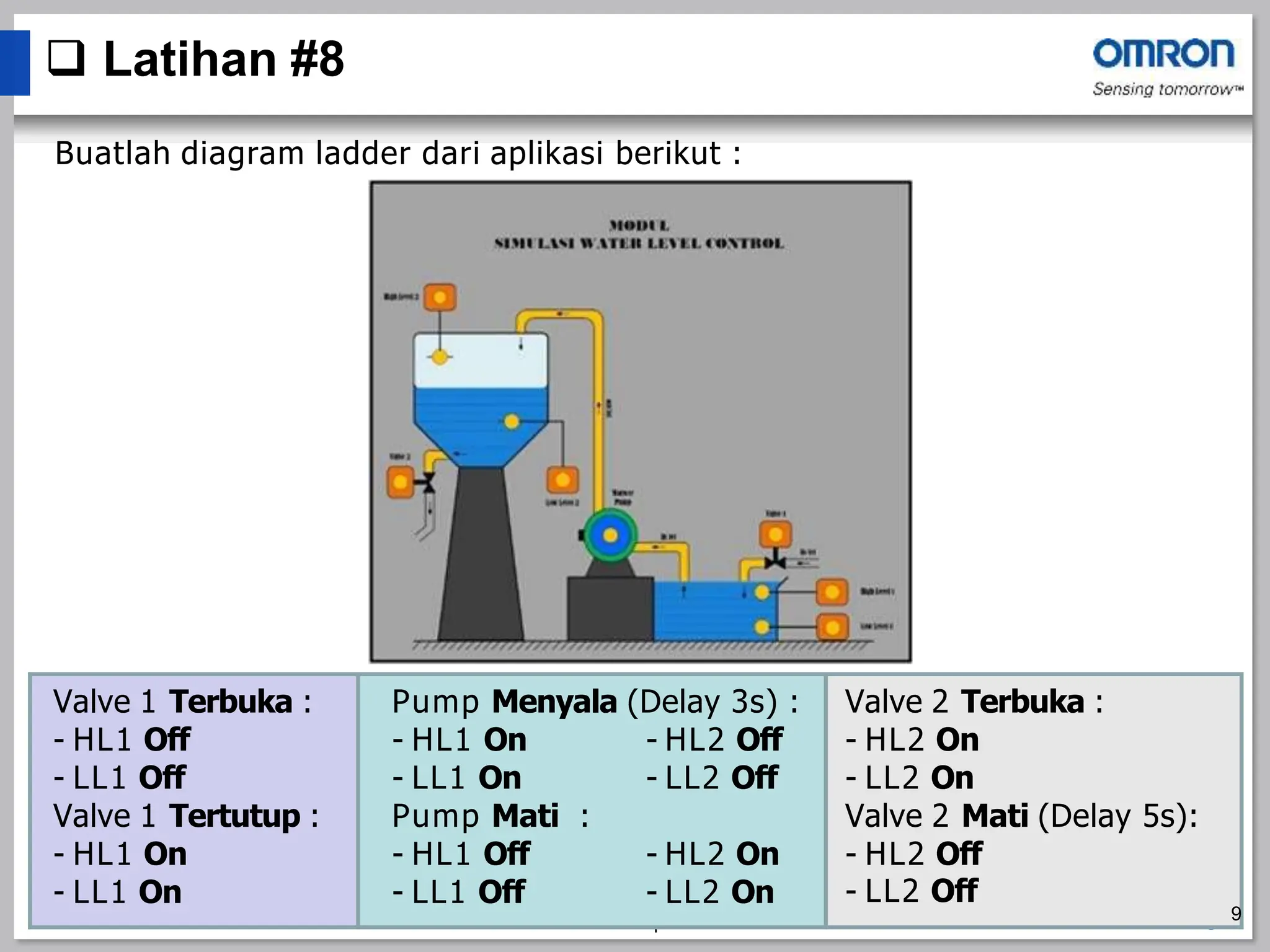 © OMRON Corporation ●8
 Latihan #8
Buatlah diagram ladder dari aplikasi berikut :
Valve 1 Terbuka :
- HL1 Off
- LL1 Off
Valve 1 Tertutup :
- HL1 On
- LL1 On
Pump Menyala (Delay 3s) :
- HL1 On - HL2 Off
- LL1 On - LL2 Off
Pump Mati :
- HL1 Off - HL2 On
- LL1 Off - LL2 On
Valve 2 Terbuka :
- HL2 On
- LL2 On
Valve 2 Mati (Delay 5s):
- HL2 Off
- LL2 Off
9
 
