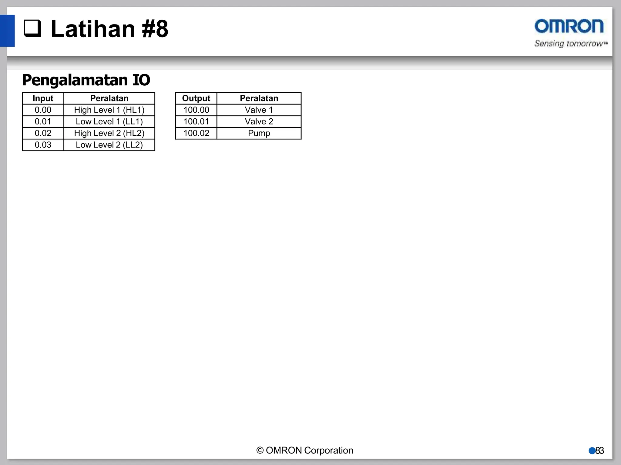 Pengalamatan IO
© OMRON Corporation ●83
 Latihan #8
Input Peralatan
0.00 High Level 1 (HL1)
0.01 Low Level 1 (LL1)
0.02 High Level 2 (HL2)
0.03 Low Level 2 (LL2)
Output Peralatan
100.00 Valve 1
100.01 Valve 2
100.02 Pump
 