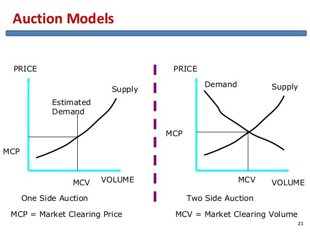 Mch trading system