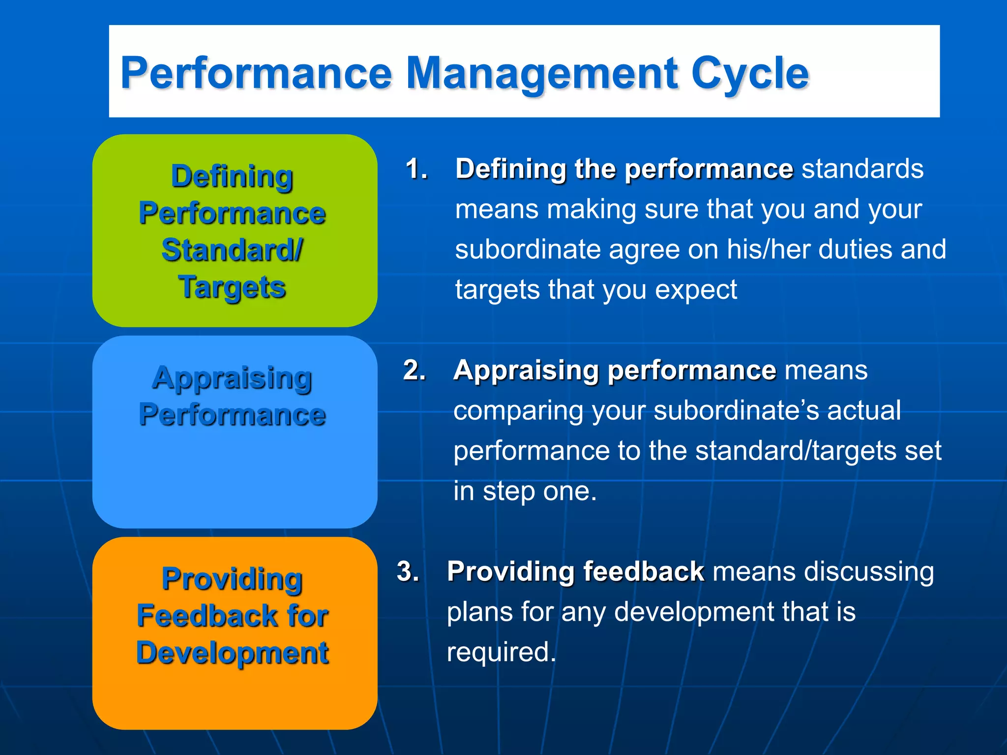 Performance Management Cycle
Defining
Performance
Standard/
Targets
Appraising
Performance
Providing
Feedback for
Development
1. Defining the performance standards
means making sure that you and your
subordinate agree on his/her duties and
targets that you expect
2. Appraising performance means
comparing your subordinate’s actual
performance to the standard/targets set
in step one.
3. Providing feedback means discussing
plans for any development that is
required.
 