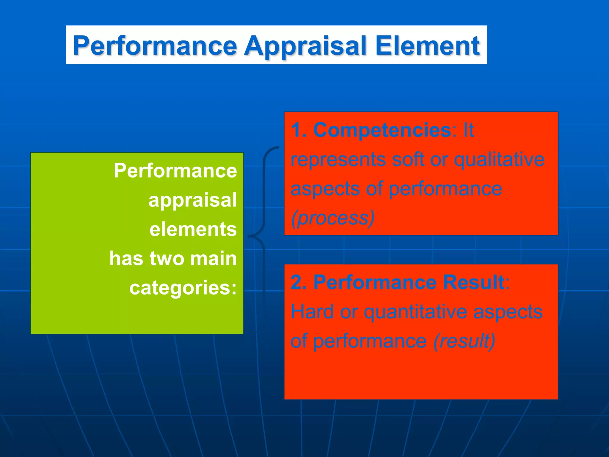 Performance
appraisal
elements
has two main
categories: 2. Performance Result:
Hard or quantitative aspects
of performance (result)
1. Competencies: It
represents soft or qualitative
aspects of performance
(process)
Performance Appraisal Element
 