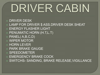 












DRIVER DESK
LAMP FOR DRIVER $ ASS.DRIVER DESK SHEAT
ENERGY FLASHER LIGHT
PENUMATIC HORN (H.T,L.T)
PANEL( A,B,C,D)
WIPER MOTOR
HORN LEVER
PARK BRAKE GAUGE
SPEEDOMETER
EMERGENCY BRAKE COCK
SWITCHS- SANDING, BRAKE RELEASE,VIGILLANCE

 