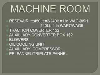  RESEVAIR:::::450Lt.=2/240lt

=1 in WAG-9/9H

240Lt.-4 in WAP7/WAG5
 TRACTION COVERTER 1$2
 AUXILLARY CONVERTER BOX 1$2
 BLOWERS
 OIL COOLING UNIT
 AUXILLARY COMPRESSOR
 PRI PANNEL/TRIPLATE PANNEL

 