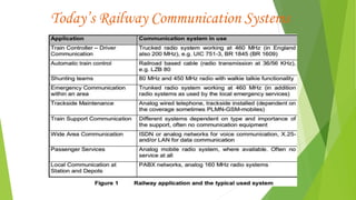 Today’s Railway Communication Systems
 