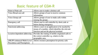 Basic feature of GSM-R
 