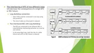  The interleaving of BTS of two different loops
will decrease the consequences of a single BTS
or BSC failure.
 Loop Multidrop connection:
 Upto 7 BTS could be connected in one loop using
one pcm30 for.
 The risk of cable as critical path is reduced.
 Two interleaved BSC with Loop Multidrop:
• The BTS are connected to two different BSC in
Loop Multidrop interleaving eachother on a one by
one scheme.
• In the prescribed case, both the risk of a cable
failure and a BTS or BSC failure is reduced
 