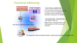 The dispatcher calls a functional number in order to join the driver of a specific train
Controller
GMSC
HLRm
IMSI MSISDN
MSC/VLR
Copyright © 1996 Northern Telecom
Functional # CFU MSISDN
Functional HLR
Train driver functional number sending
Functional Addressing
FUNCTIONAL ADDRESSING ;
The functional addressing permits
to call a user or an application via
a number which identifies its
function (instead of its MSISDN)
THE FUNCTION « FOLLOW-ME » of
the GSM is used to:
Registration, deregistration and
interrogation of the functional
numbers
 