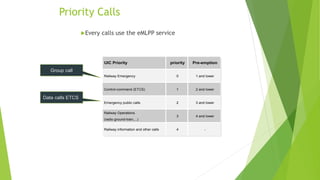 UIC Priority priority Pre-emption
Railway Emergency 0 1 and lower
Control-command (ETCS) 1 2 and lower
Emergency public calls 2 3 and lower
Railway Operations
(radio ground-train,...)
3 4 and lower
Railway information and other calls 4 -
Data calls ETCS
Priority Calls
Every calls use the eMLPP service
Group call
 
