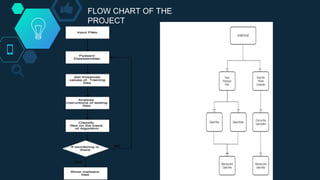 FLOW CHART OF THE
PROJECT
 