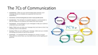 The 7Cs of Communication
• Completeness - When you are communicating with someone, your
message should be complete and supported with facts and
explanations.
• Conciseness- Communicating what you want in least possible words
• Consideration - The strength of a powerful speaker or communicator is
that she relates to his audience and makes them feel involved.
• Concreteness - Avoid ambiguity in your messages to help your audience
understand your point easily.
• Clarity - Make sure you keep your message short and clear so that it has
a lasting impact on the listeners
• Courtesy- While you are crafting your message, make sure you consider
the feelings and points of view of the receiver.
• Correctness - it’s essential that the message you convey is correct.
Along with the correct facts, you must also ensure correct spelling and
grammar
 