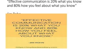 “Effective communication is 20% what you know
and 80% how you feel about what you know”
Jim Rohn
 