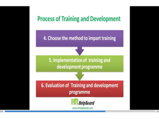 Training and Development in HRM | PPTX