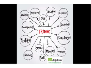 Training And Development In H Rmp Training and Development in HRM | PPTX