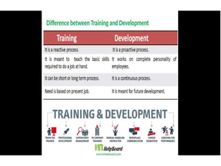 Training and Development in HRM | PPTX