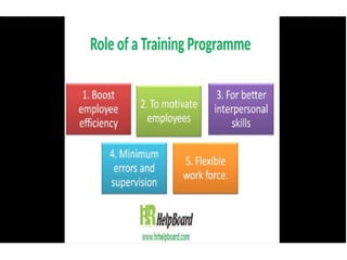 Training And Development In H Rmp Training and Development in HRM | PPTX