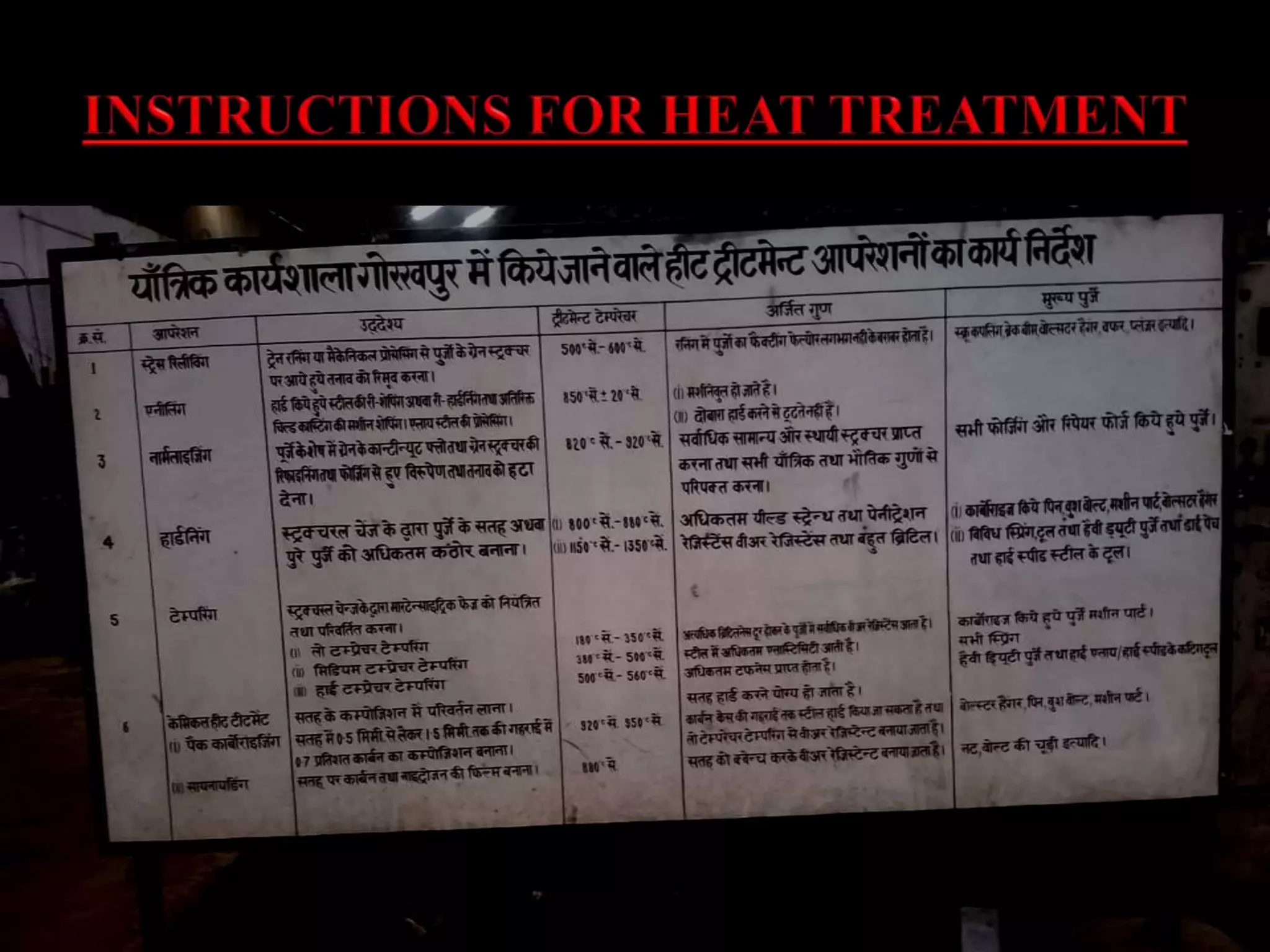 Gorakhpur Railway Ppt Pptx