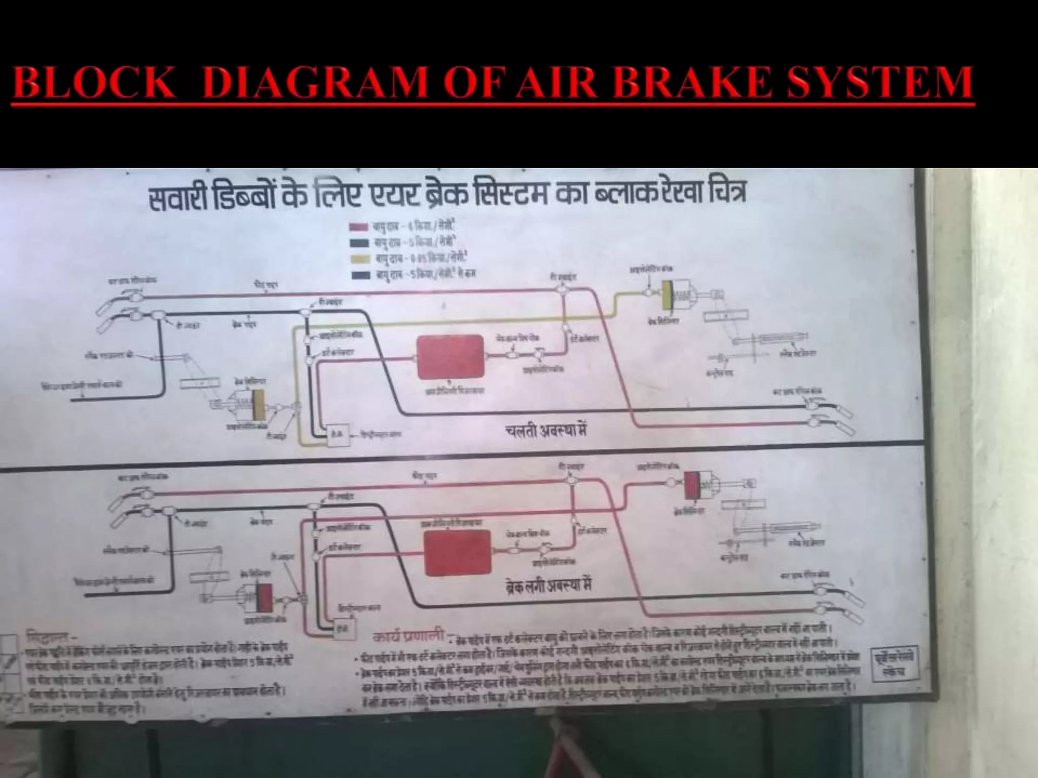 Gorakhpur Railway Ppt Pptx