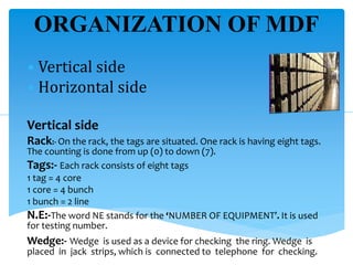 ORGANIZATION OF MDF
• Vertical side
• Horizontal side
Vertical side
Rack:- On the rack, the tags are situated. One rack is having eight tags.
The counting is done from up (0) to down (7).
Tags:- Each rack consists of eight tags
1 tag = 4 core
1 core = 4 bunch
1 bunch = 2 line
N.E:-The word NE stands for the ‘NUMBER OF EQUIPMENT’. It is used
for testing number.
Wedge:- Wedge is used as a device for checking the ring. Wedge is
placed in jack strips, which is connected to telephone for checking.
 